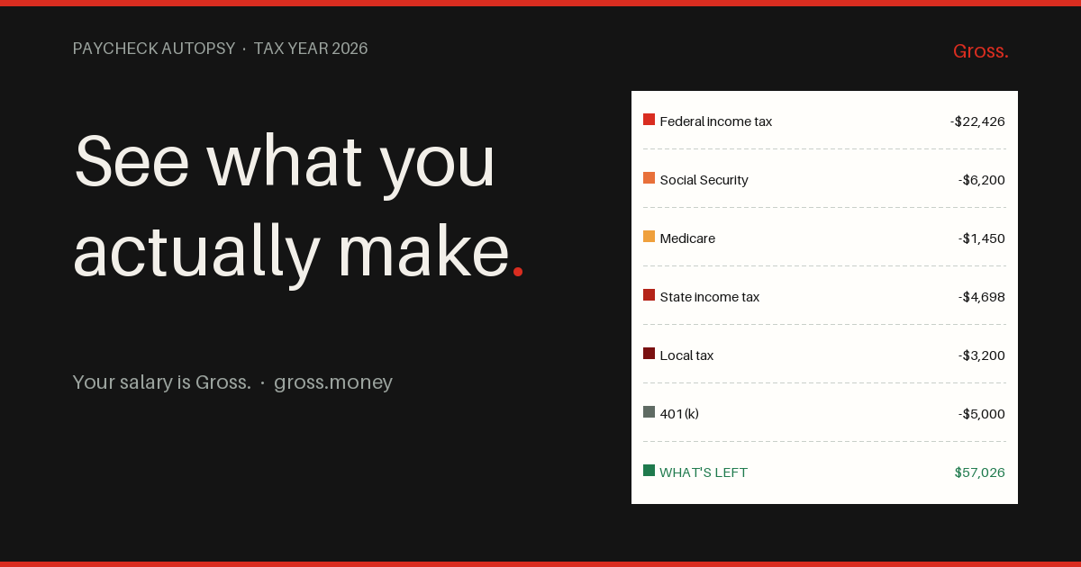 gross.money image
